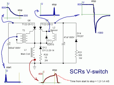 W-Switch circuit